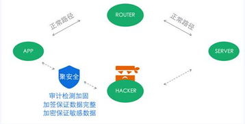 揭秘315黑客WiFi 如何保障App數(shù)據(jù)安全與網(wǎng)絡(luò)信息安全軟件開(kāi)發(fā)