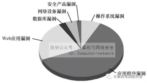 網(wǎng)絡(luò)安全威脅識(shí)別與信息安全軟件開(kāi)發(fā)