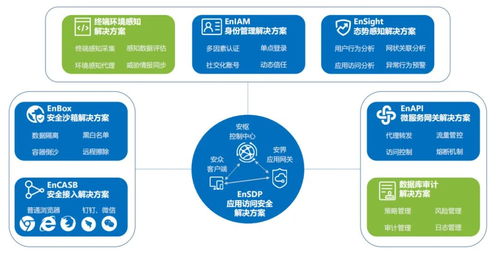 易安聯(lián)技術(shù)專家受邀出席njsd2021全球軟件大會(huì)，深度解讀零信任網(wǎng)絡(luò)與信息安全軟件開(kāi)發(fā)