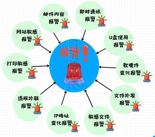 企業(yè)上網(wǎng)行為管理 功能、方案與軟件開發(fā)